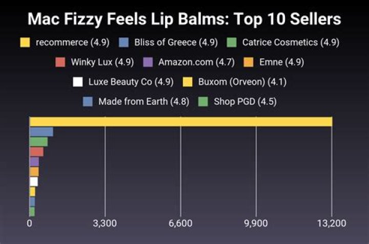 Exploring The Enchantment Of Mac Fizzy Feels