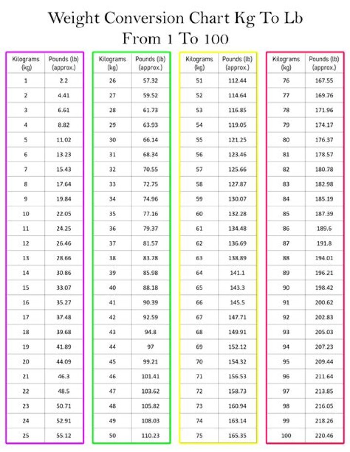 Understanding The Conversion: 130 Lbs To Kg